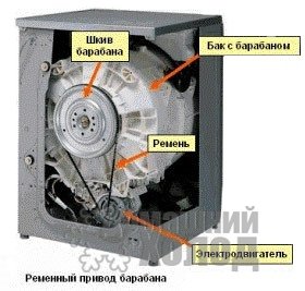 Расположение двигателя в стиральной машине